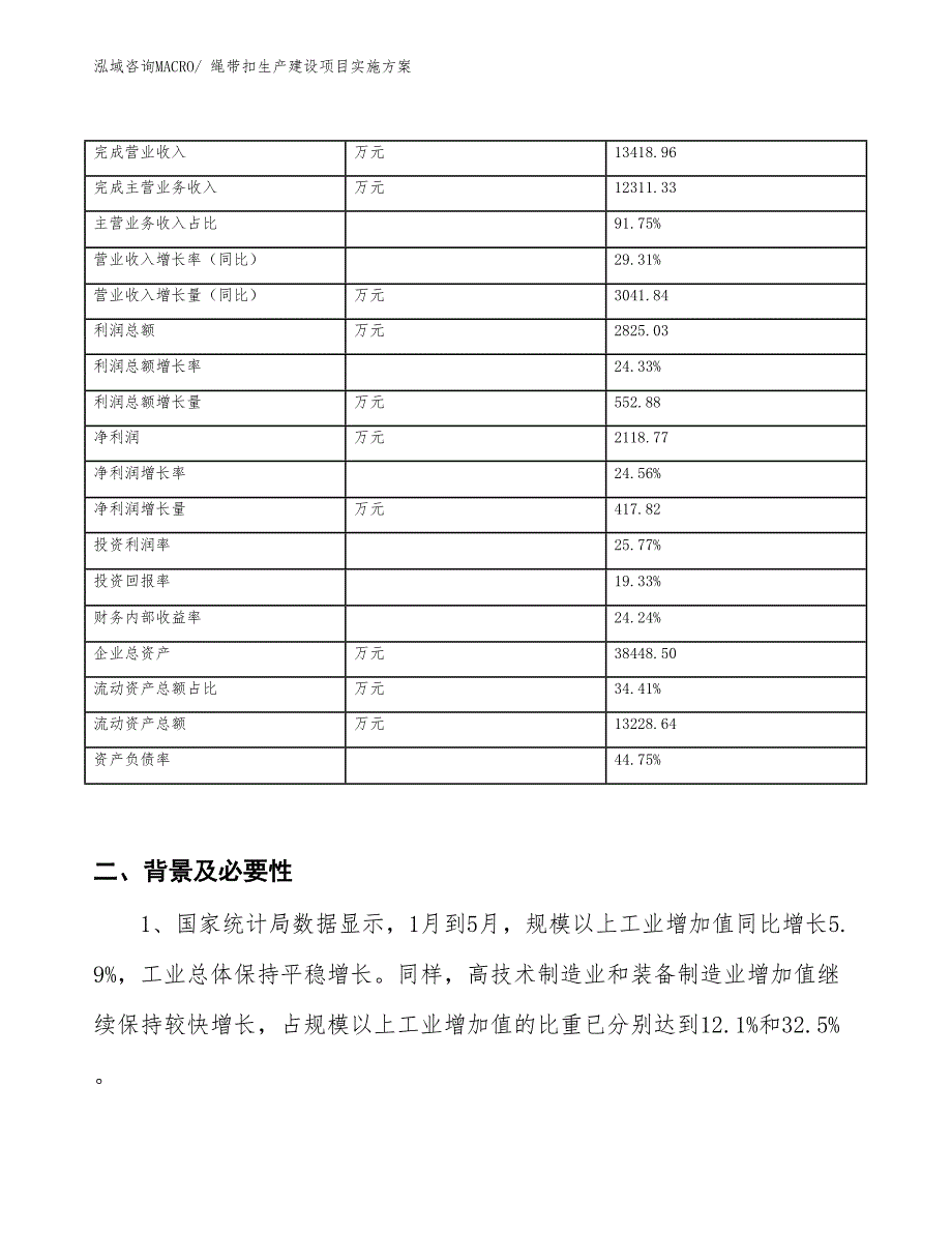 绳带扣生产建设项目实施方案(总投资16656.38万元)_第3页