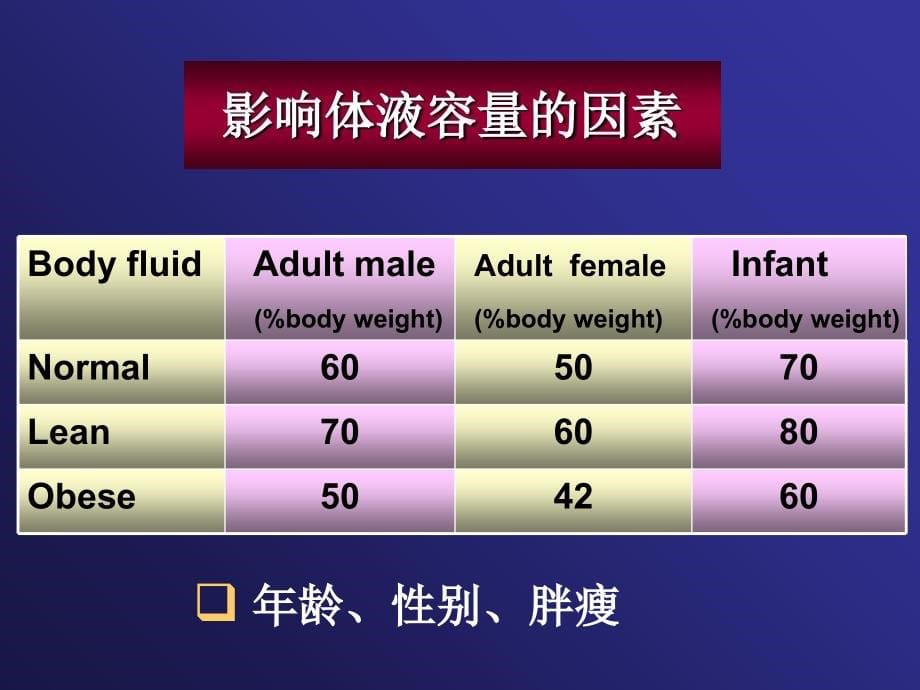 病理生理学--水电解质3_第5页