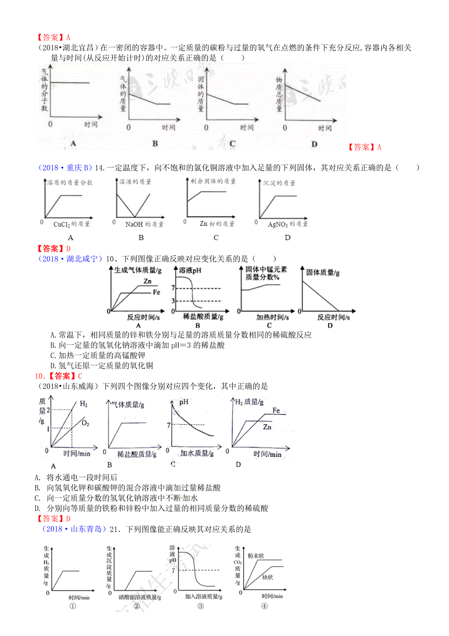 2018年中考化学真题分类汇编：专题(5)图像类试题(有答案)_第4页