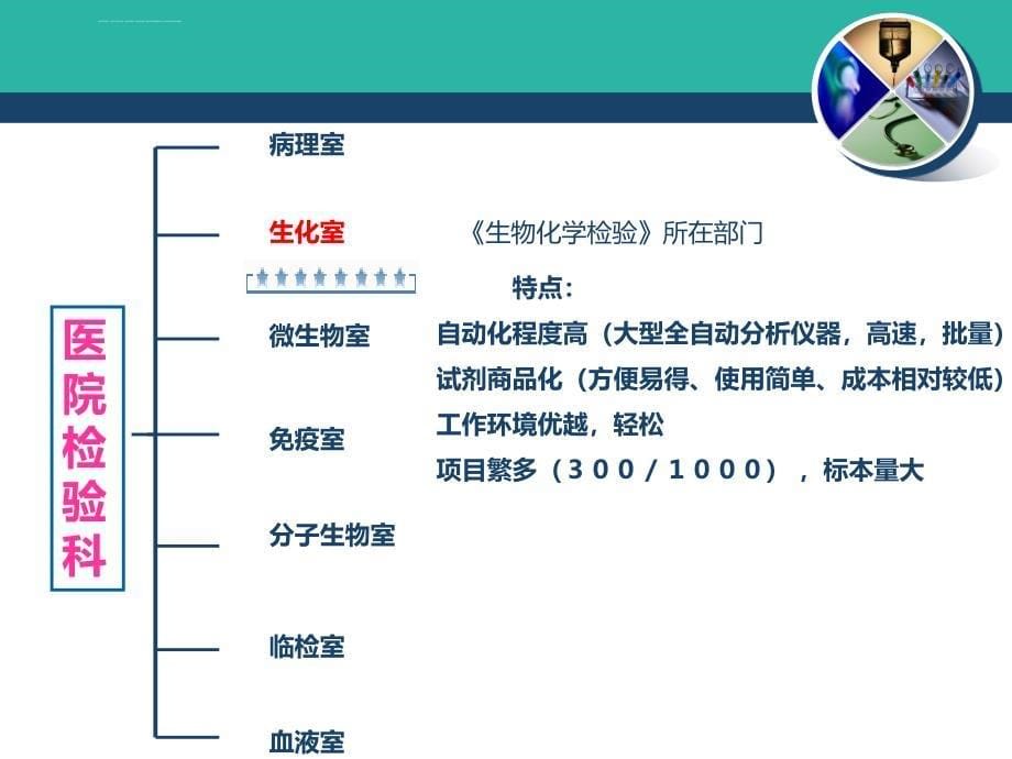 生物化学检验技术-1课件_第5页