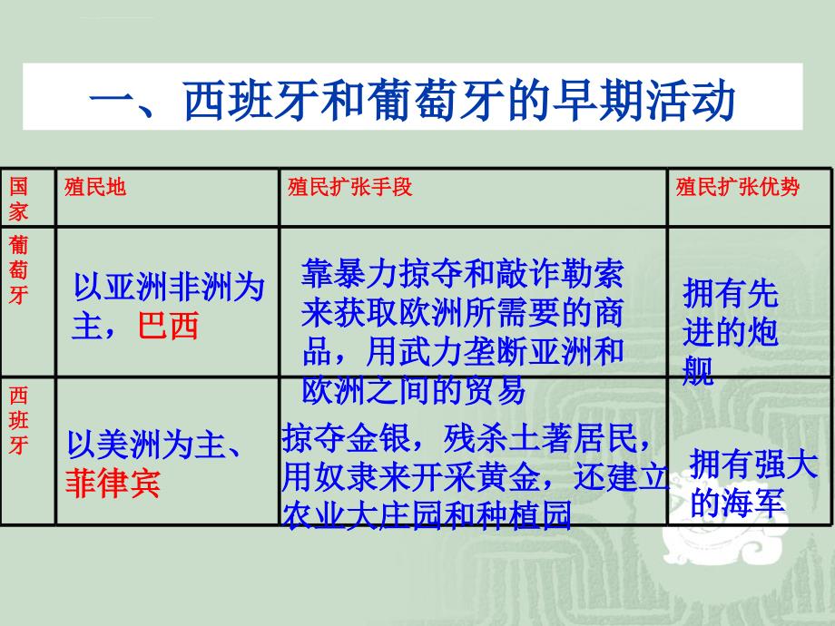 殖民扩张与世界市场的扩展课件_第4页