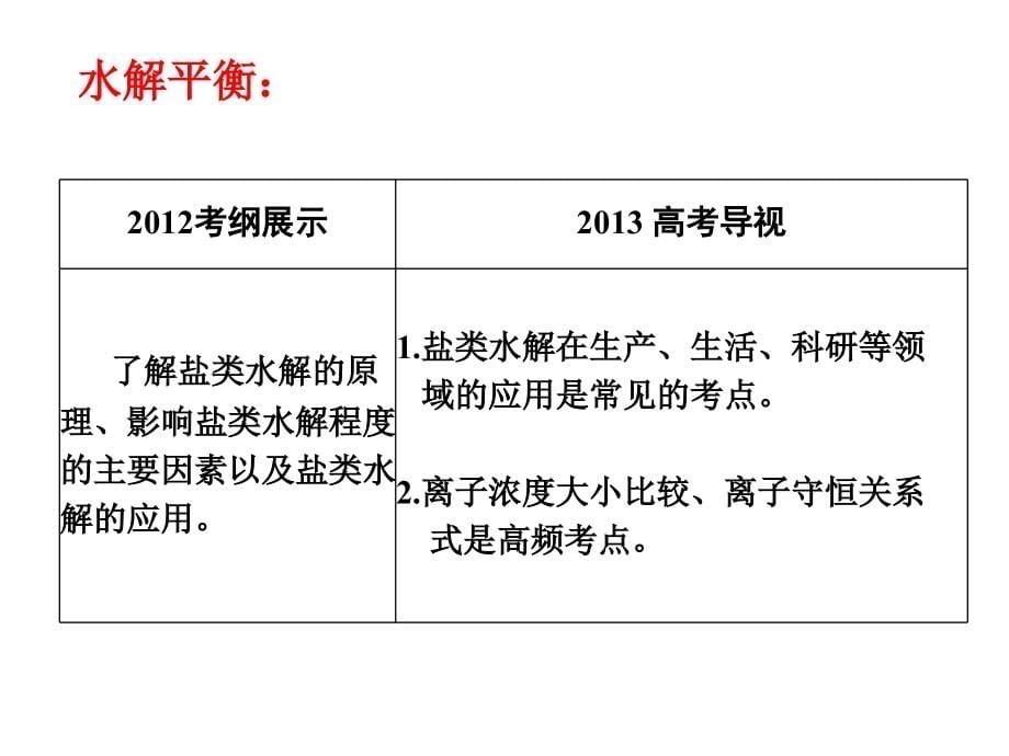 高中化学中的《四大平衡》复习课件_第5页