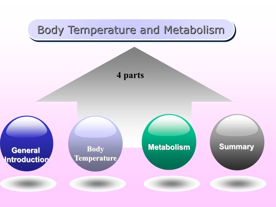 医学英语课件temperature_第4页