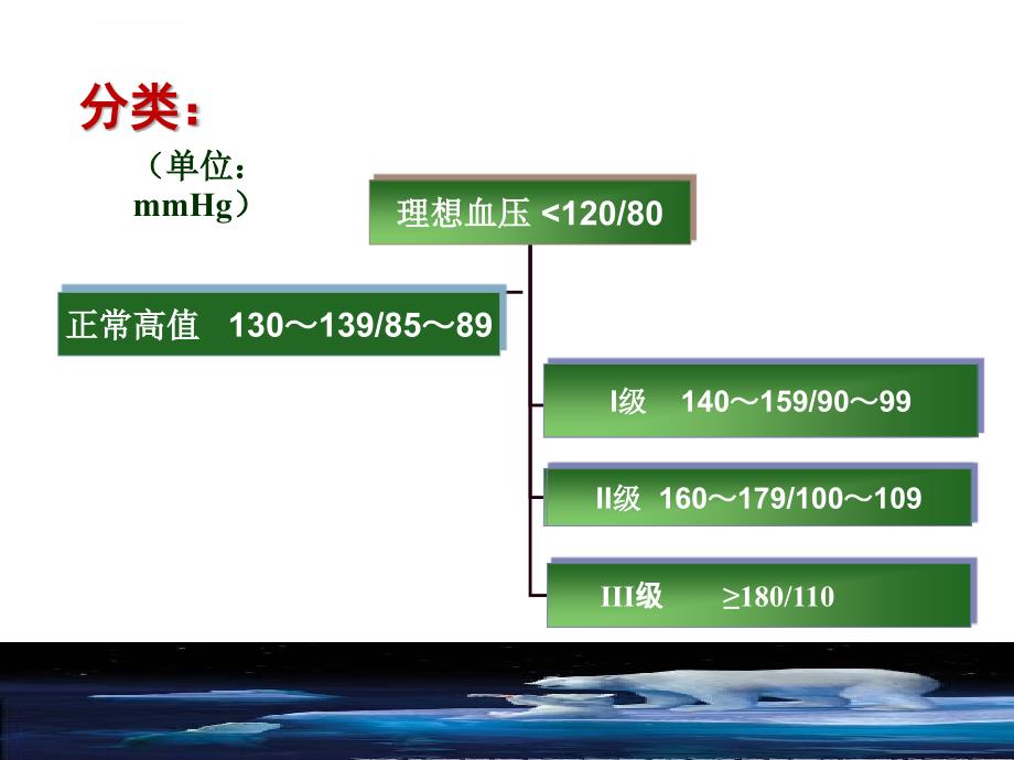 原发性高血压护理查房课件_第3页