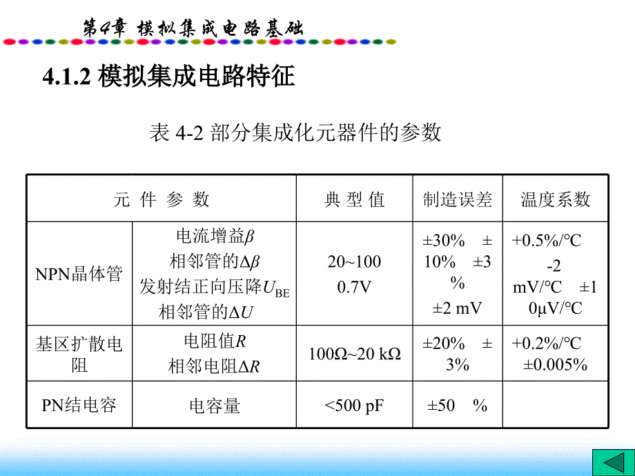 模电幻灯片第4章_第4页