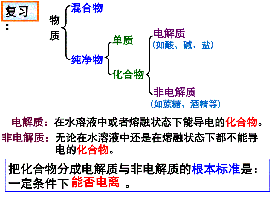 离子反应第一课时(上课幻灯片)_第4页