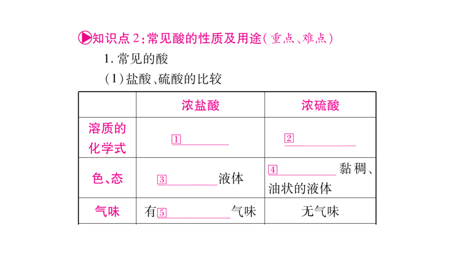 湖南省2018中考化学复习课件：第10单元课件_第4页