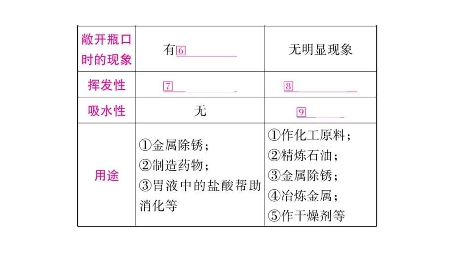 湖南省2018中考化学复习课件：第10单元课件_第5页