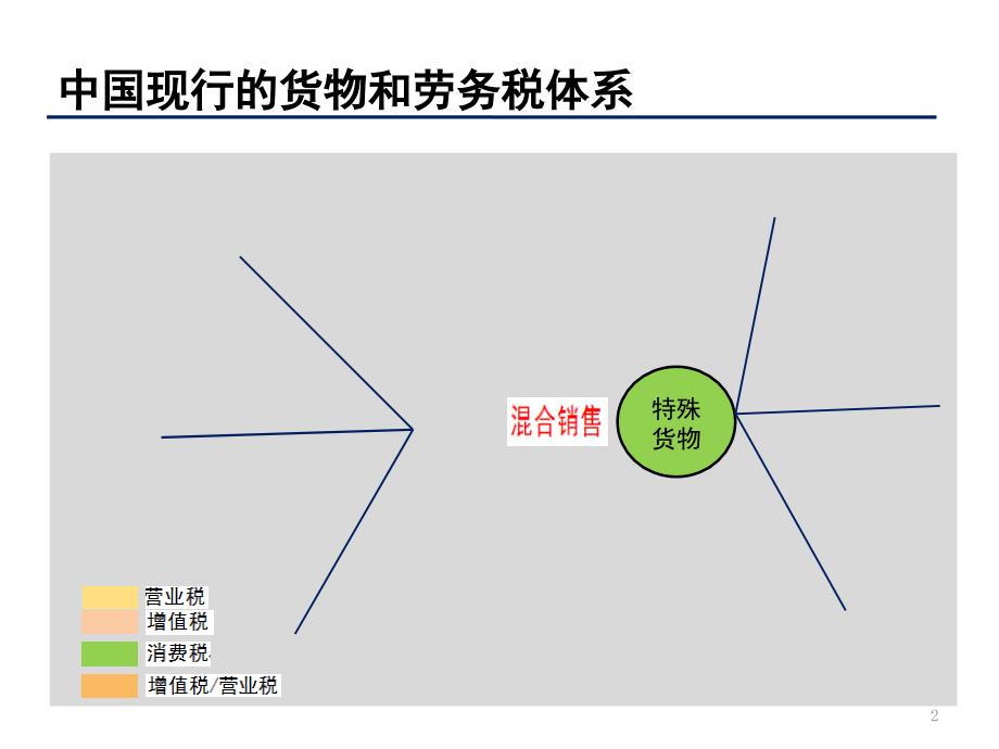 徐贺金融幻灯片(学员)_第2页