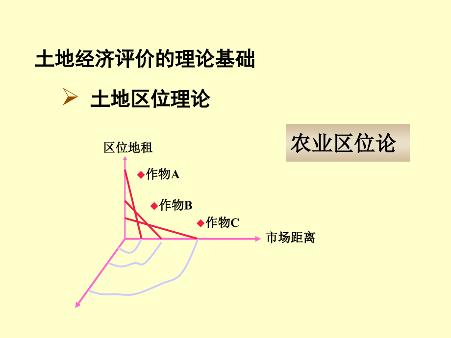 土地评价与管理—第4章土地经济评价课件_第4页