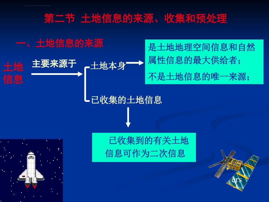 土地信息管理幻灯片（080415）课件_第3页