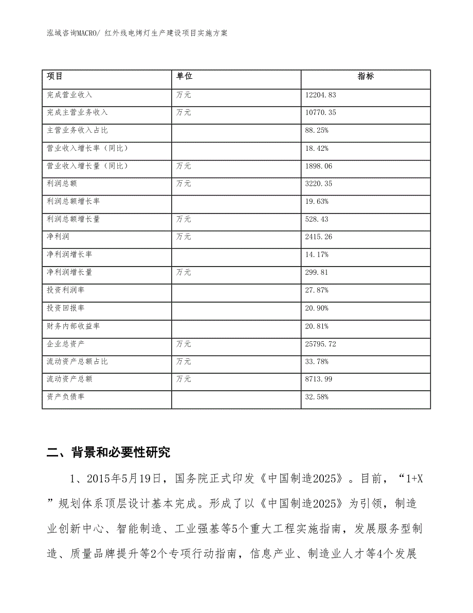 红外线浴霸灯生产建设项目实施方案(总投资13390.69万元)_第2页