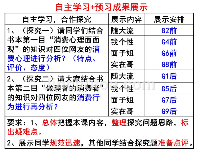 政治必修一幻灯片：第三课-第二框-树立正确的消费观_第4页