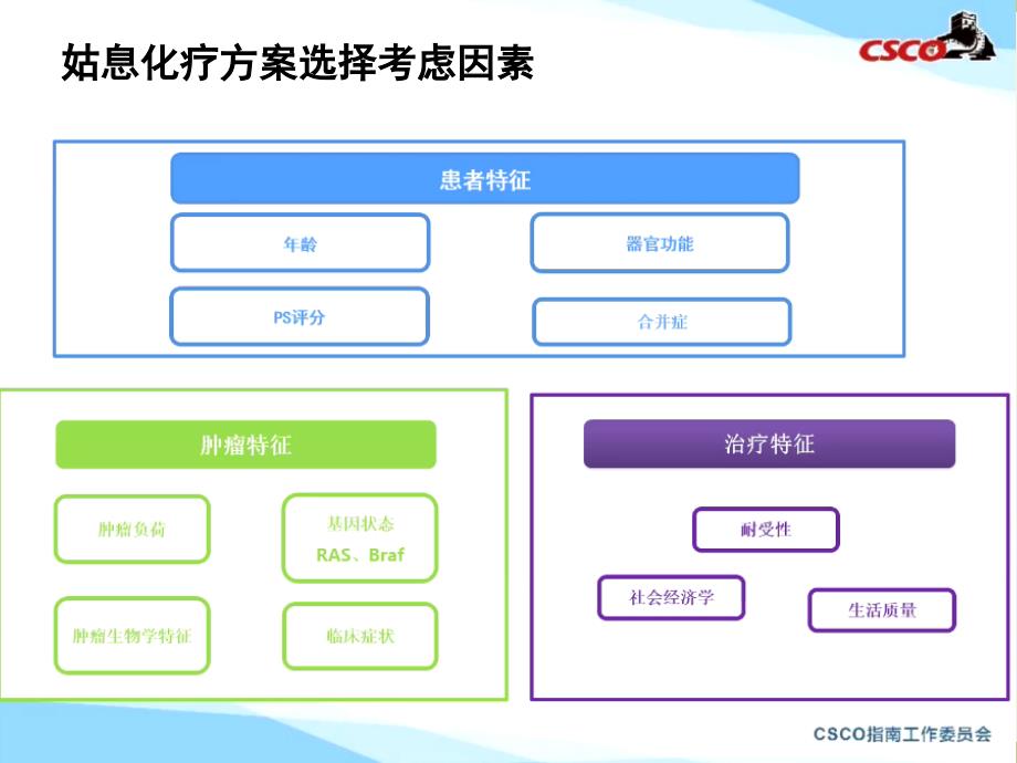 雷替曲塞在晚期结直肠癌中的应用课件_第3页