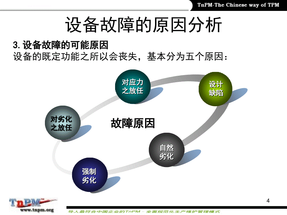 车间自主维护模块内部培训课件_第4页