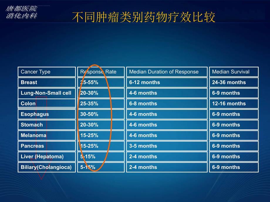 消化道肿瘤的个体化治疗与靶标检测课件_第4页