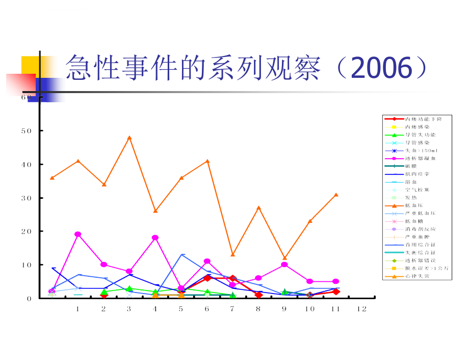 血液透析的急性并发症课件_第4页