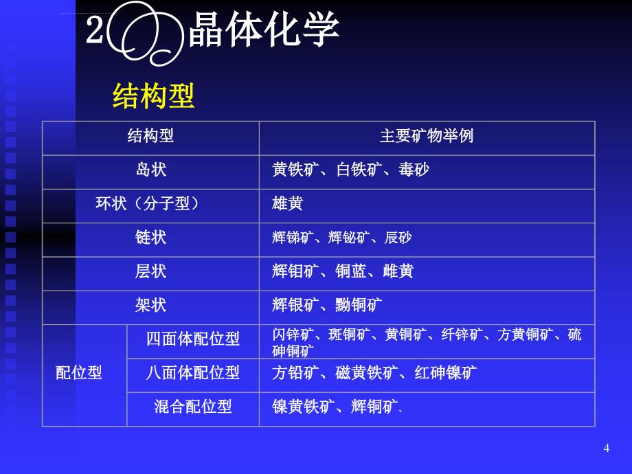 硫化物及其类似化合物矿物大类课件_第4页