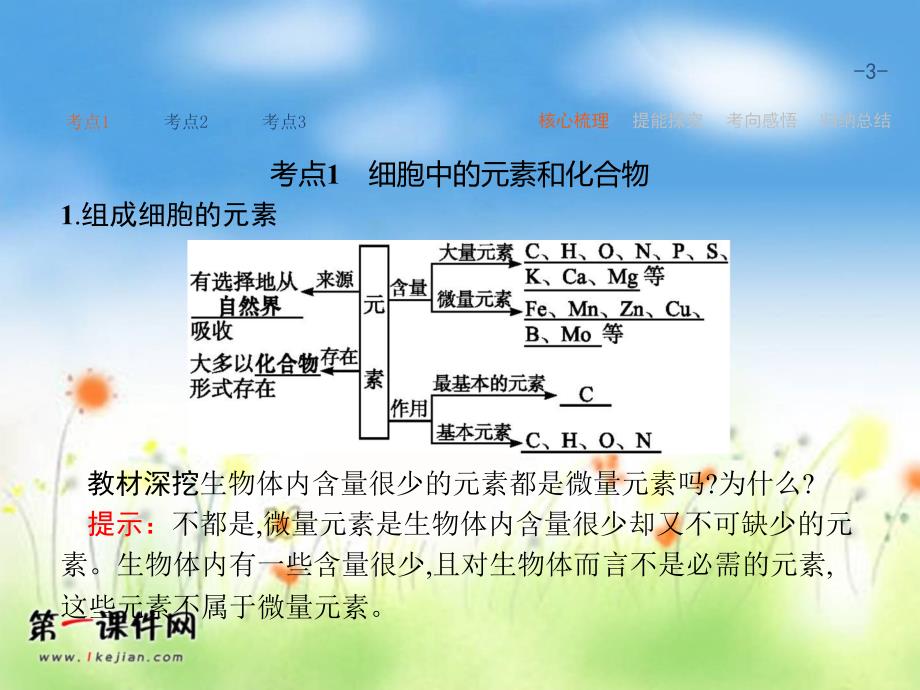 2018届高考化学第一轮总复习课件：1.2+细胞中的元素和化合物+细胞中的无机物课件_第3页