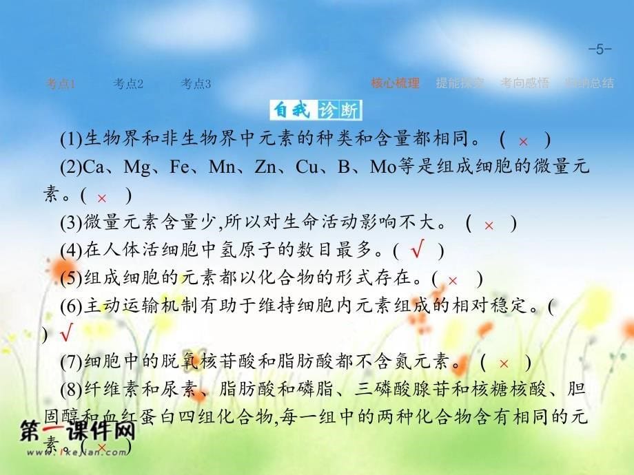 2018届高考化学第一轮总复习课件：1.2+细胞中的元素和化合物+细胞中的无机物课件_第5页