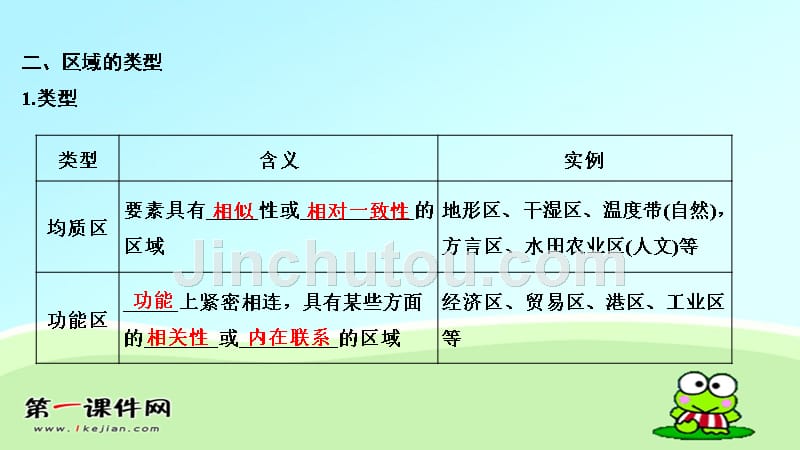 2018秋鲁教版高中地理必修三：1.1认识区域_第5页