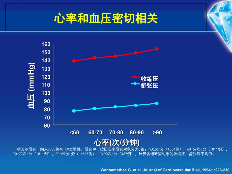 心率与高血压课件_第3页