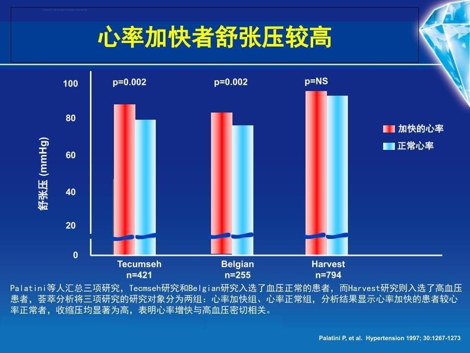 心率与高血压课件_第5页