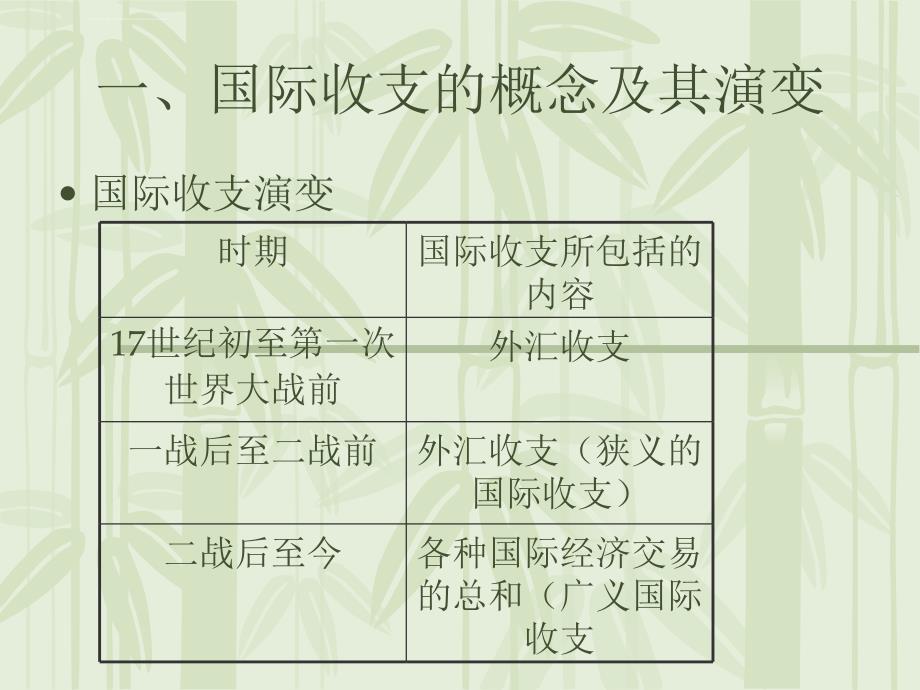 自考国际金融幻灯片第一章-国际收支_第2页