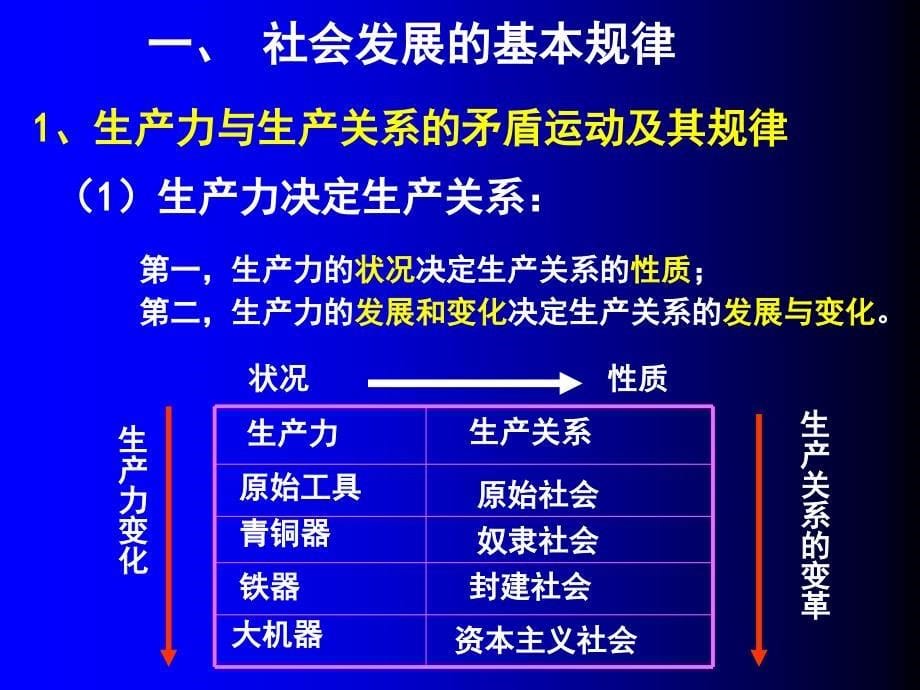 社会历史的主体-ppt幻灯片2_第5页