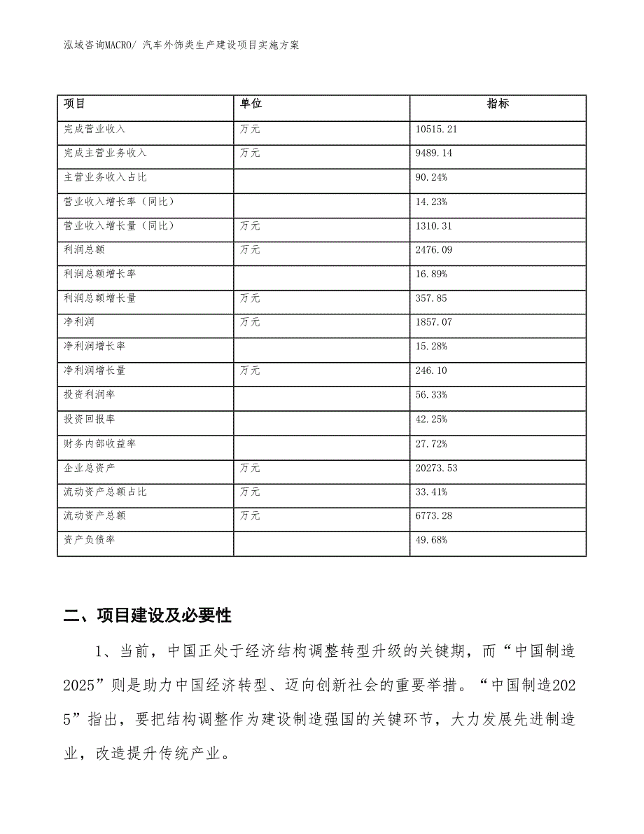 汽车外饰类生产建设项目实施方案(总投资8319.22万元)_第2页