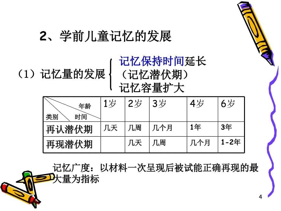 学前儿童心理学(第四、五章)课件_第5页