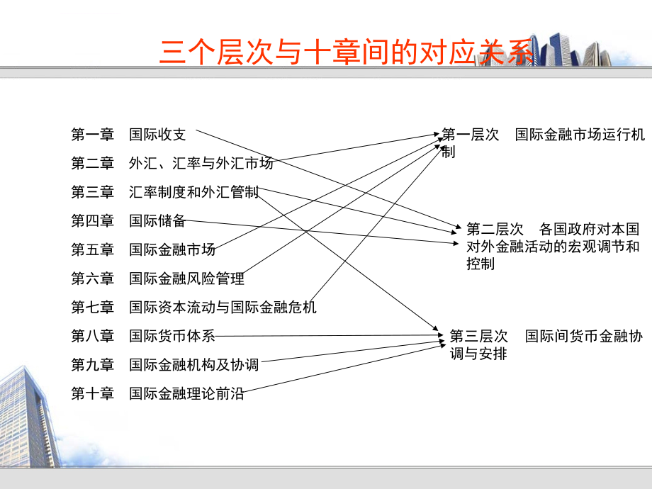 国际金融幻灯片_第1页