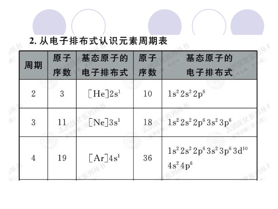 深圳市重点中学高三高考化学二轮复习课件：原子结构与性质02ppt课件_第3页