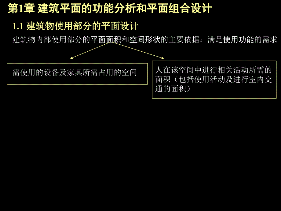 同济大学建筑空间构成及组合课件_第3页