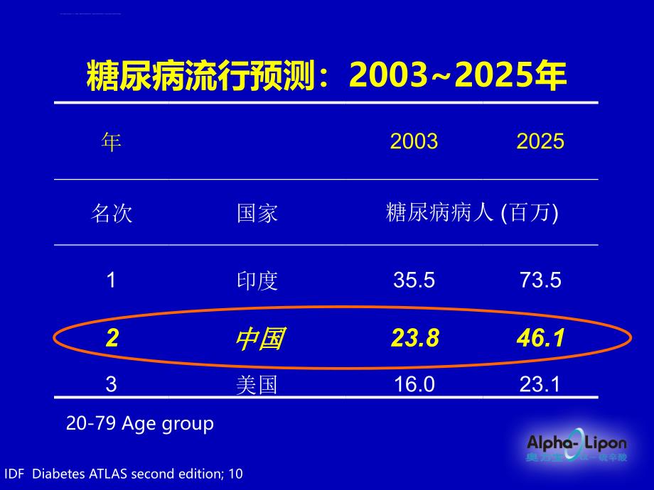 糖尿病并发症统一机制的新思路课件_第2页