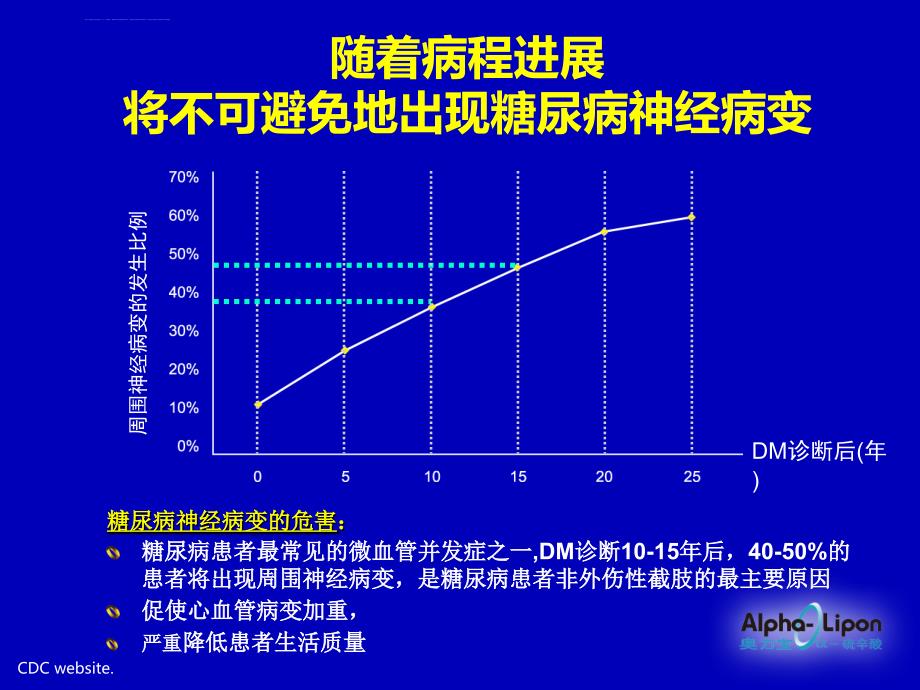 糖尿病并发症统一机制的新思路课件_第3页