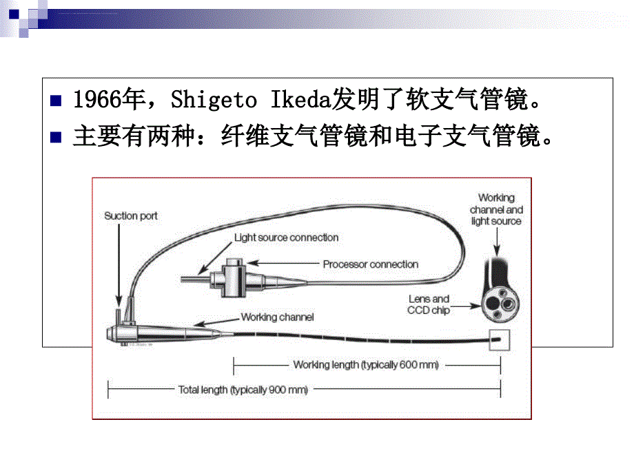 支气管镜检及治疗的麻醉课件_第3页