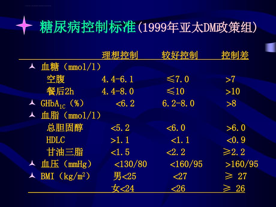 糖尿病治疗幻灯片课件_第3页