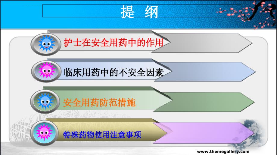 护理用药安全与风险管理李霞课件_第2页