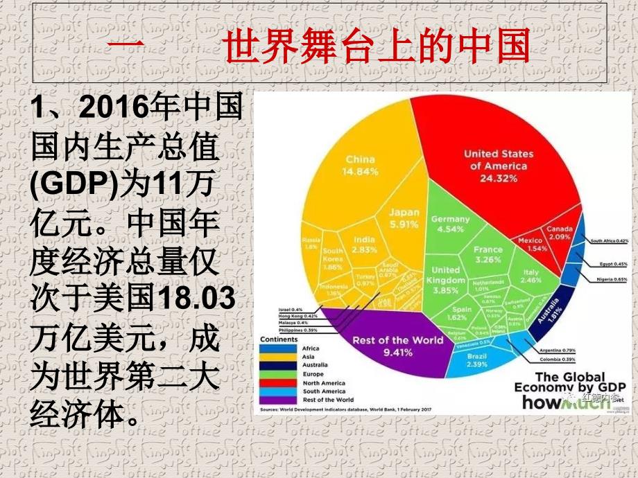 我们的社会主义祖国幻灯片（共32张ppt）_第2页