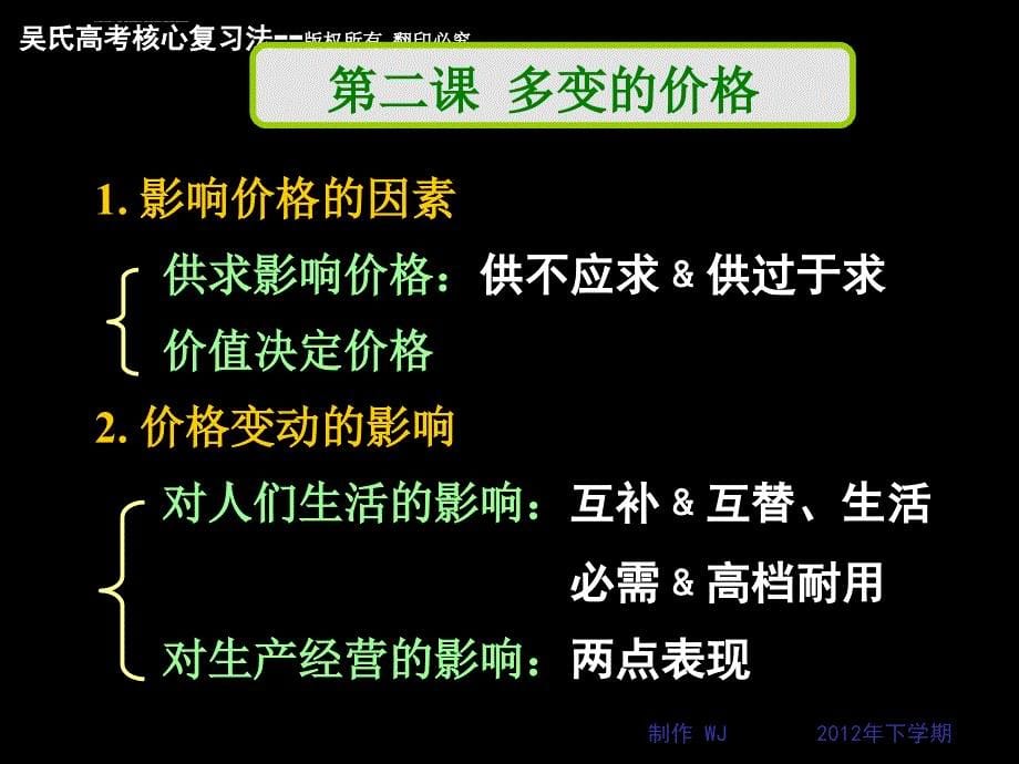 高三政治一轮复习《2018届教材逻辑突破-经济生活》课件_第5页