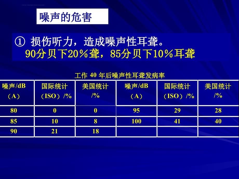 噪声污染监测课件_第5页