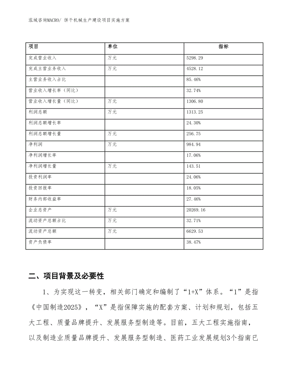 烟草配附件生产建设项目实施方案(总投资7174.53万元)_第2页