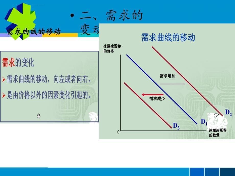 土地的供给与需求课件_第5页