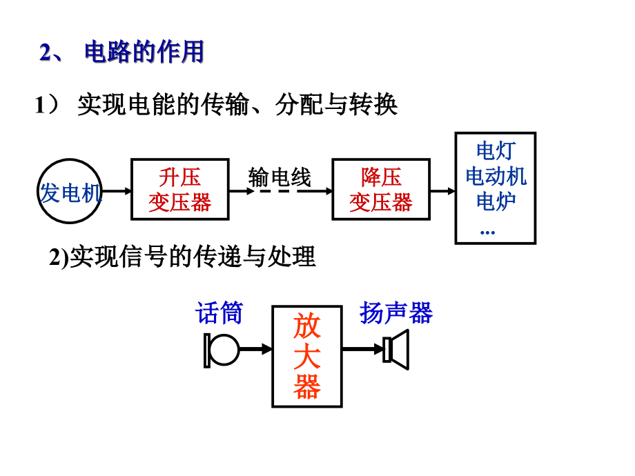 汽车电工与电子技术教学幻灯片下载-样章ppt_第4页