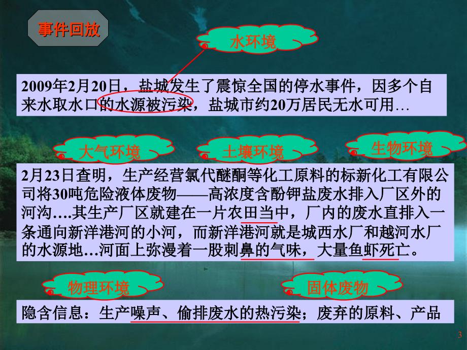 环境科学导论-第一章-绪论课件_第3页