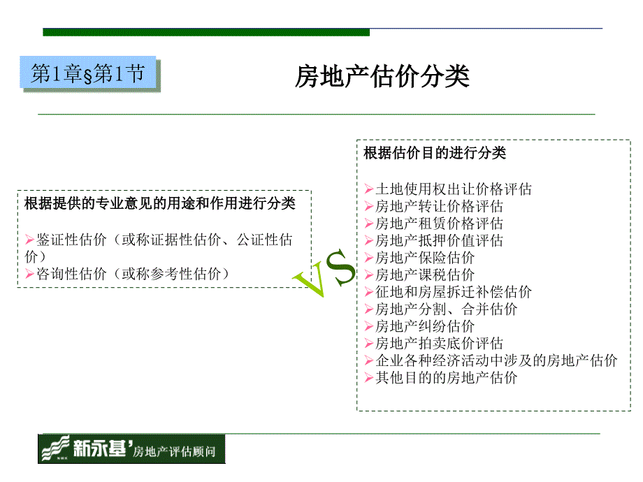 房地产估价幻灯片1_第4页