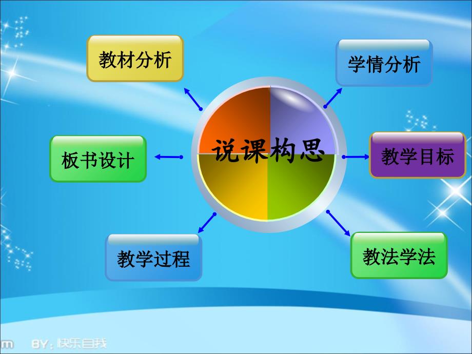 欧姆定律说课幻灯片-ppt_第2页