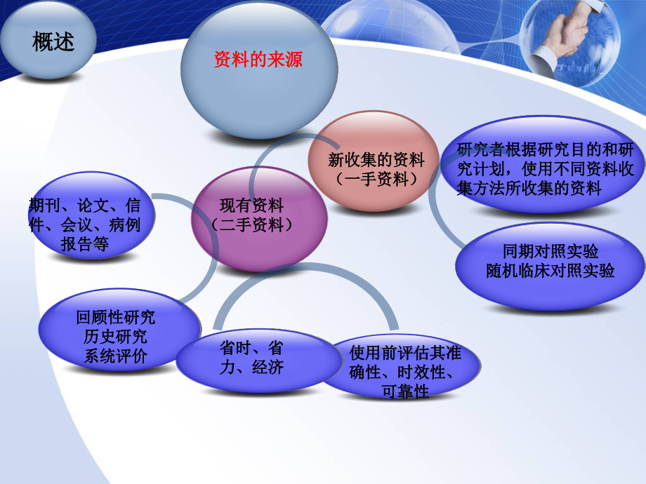 论文书写收集资料的方法_第4页