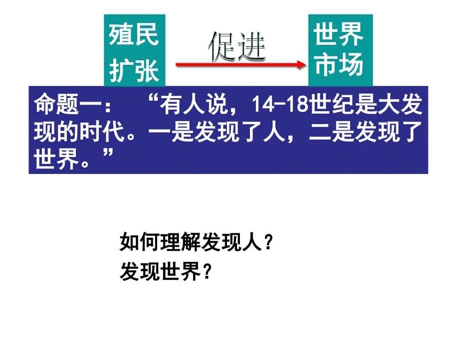 历史必修ⅱ人教新课标第6课殖民扩张与世界市场的拓展幻灯片(共34张)_第5页